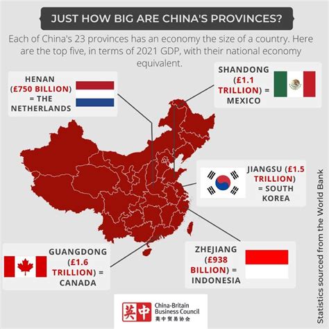 Top 5 Chinese.